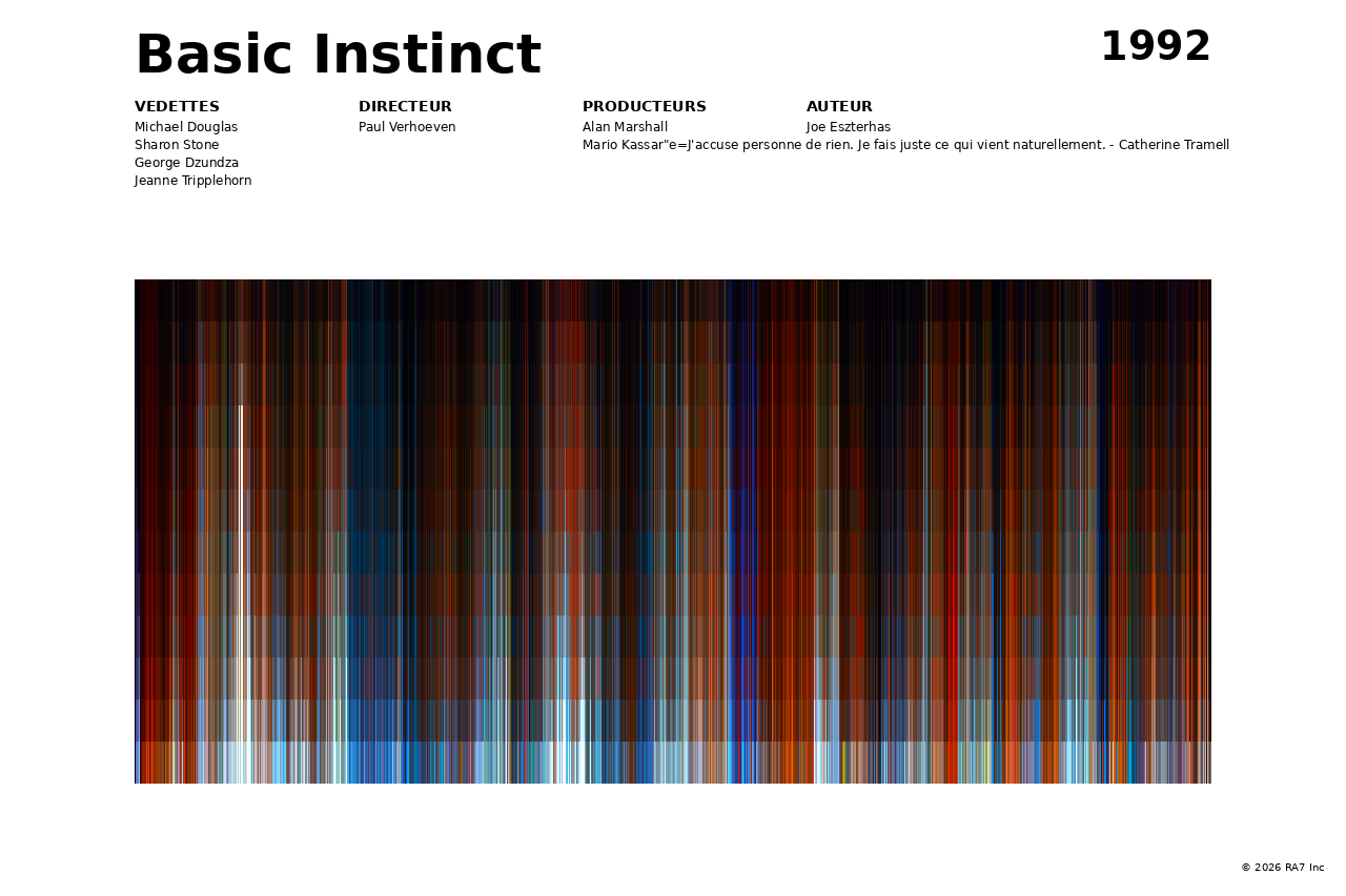 Aperçu de l’affiche pour Basic Instinct